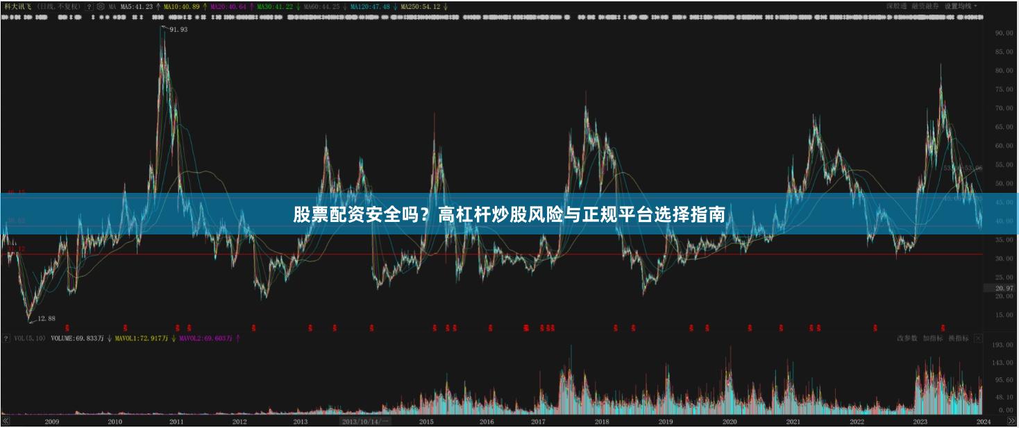 股票配资安全吗？高杠杆炒股风险与正规平台选择指南
